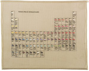 Periodic Table of floss Stephen Beal