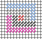 Inverted Square Quit Block Chart